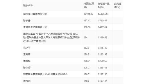 交通银行：第一季度净利润253.7亿元